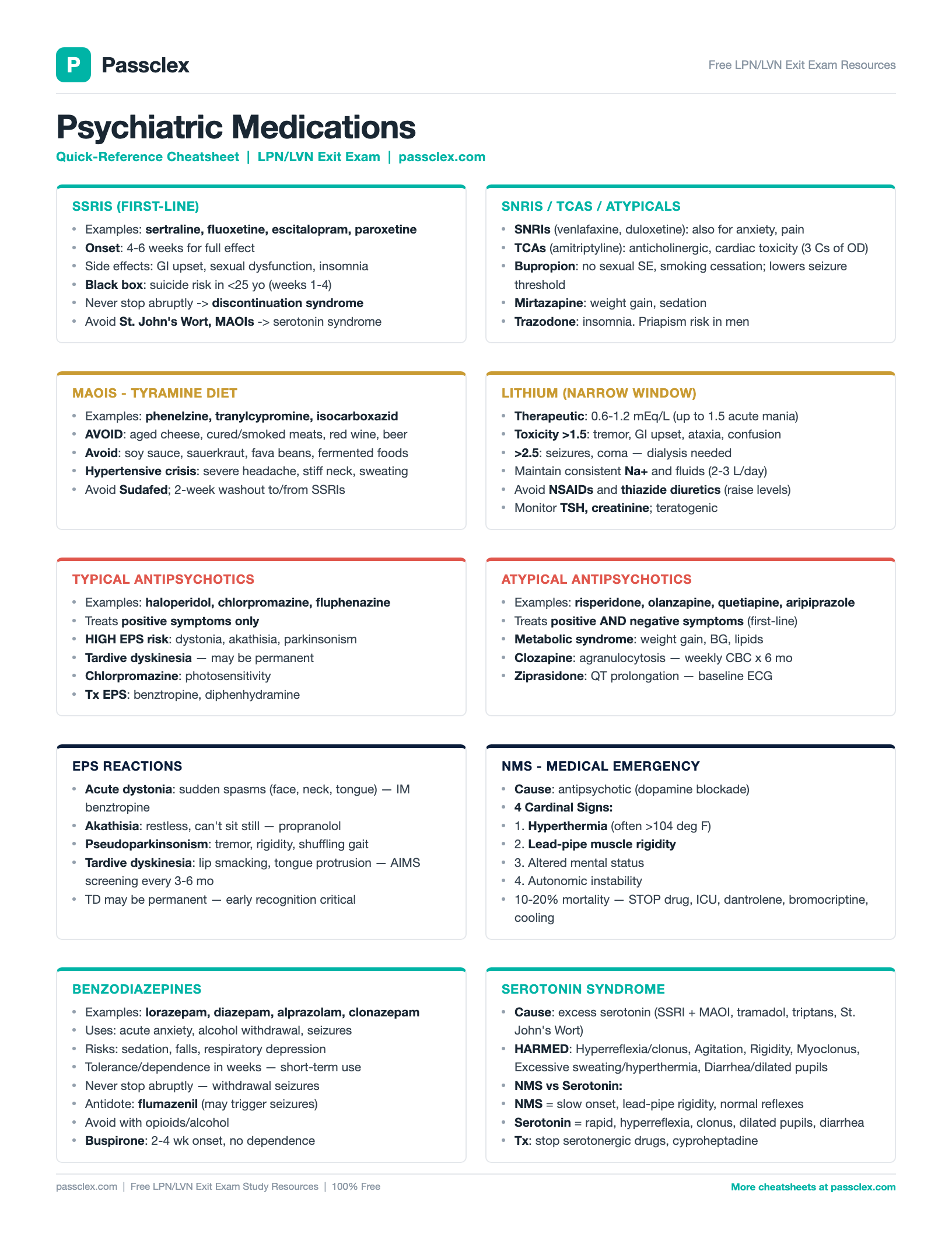 Psychiatric Medications cheatsheet preview