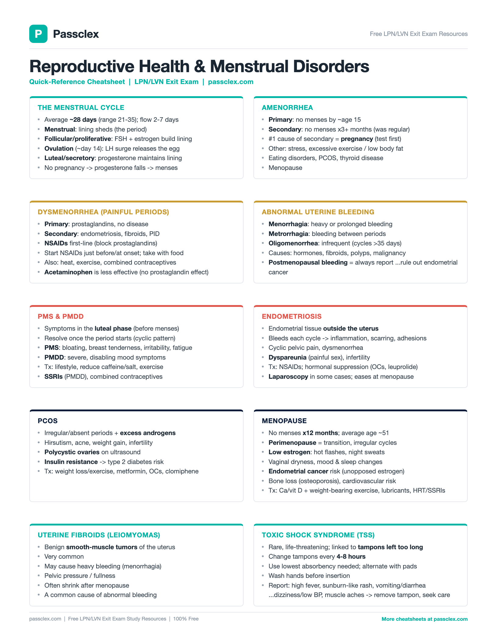 Reproductive Health & Menstrual Disorders cheatsheet preview