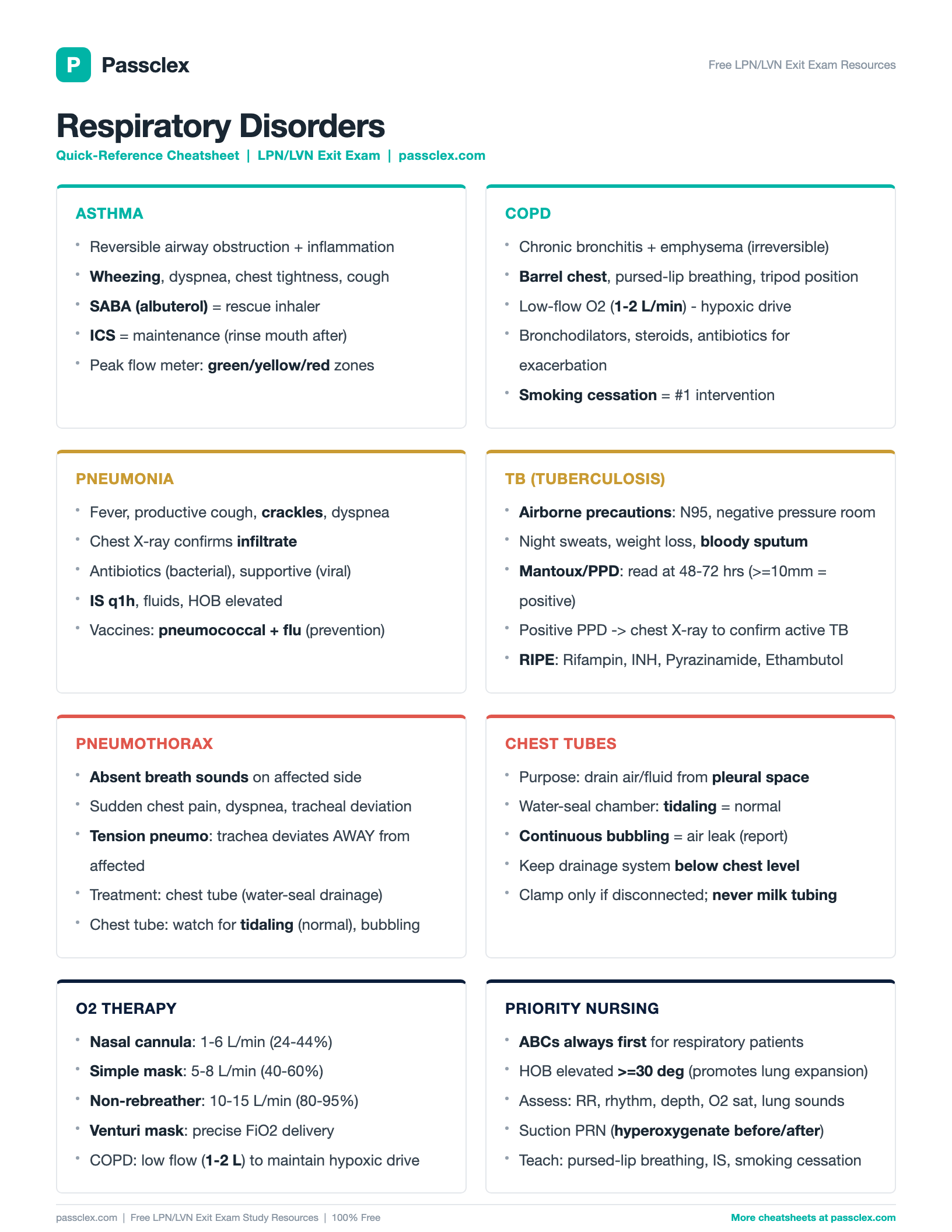 Respiratory Disorders cheatsheet preview