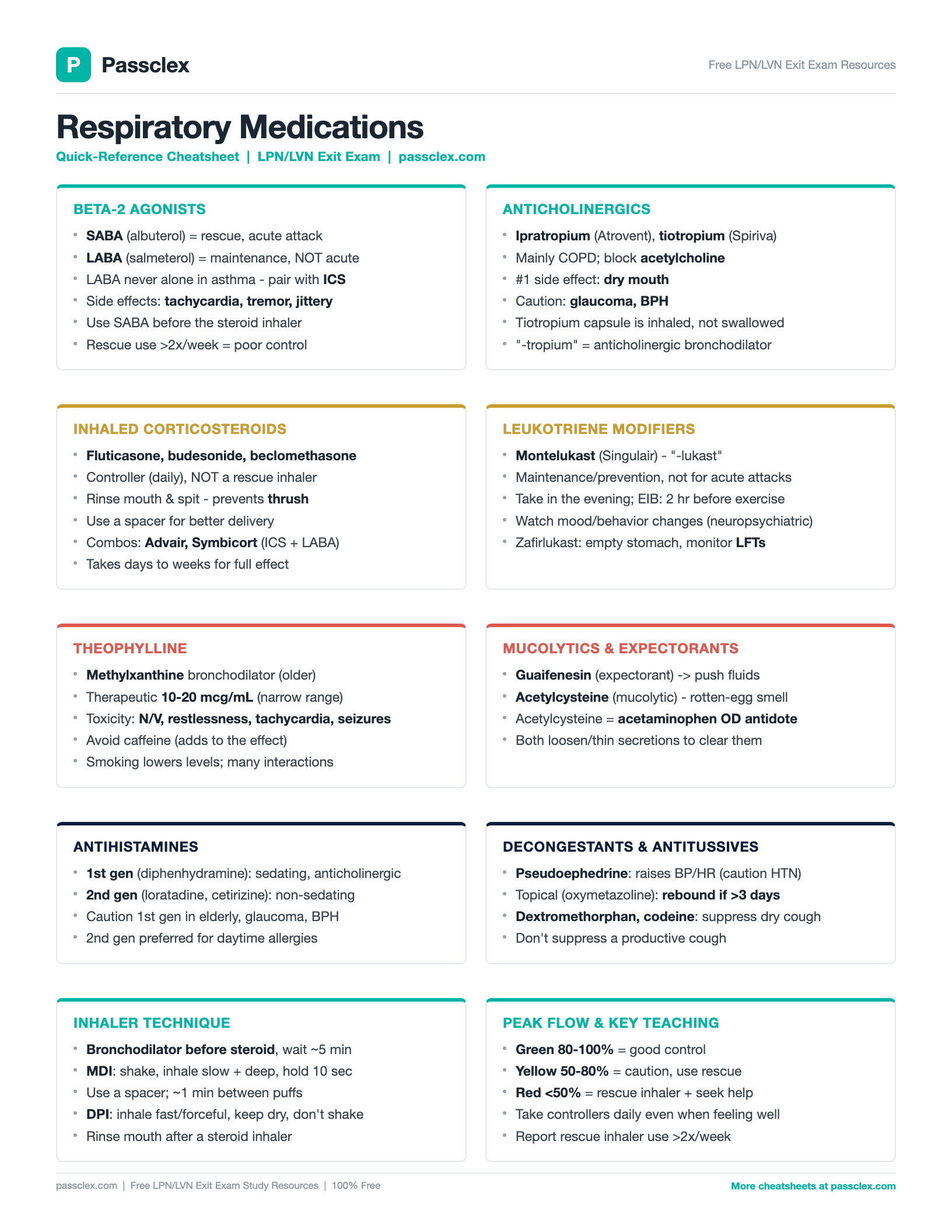 Respiratory Medications cheatsheet preview