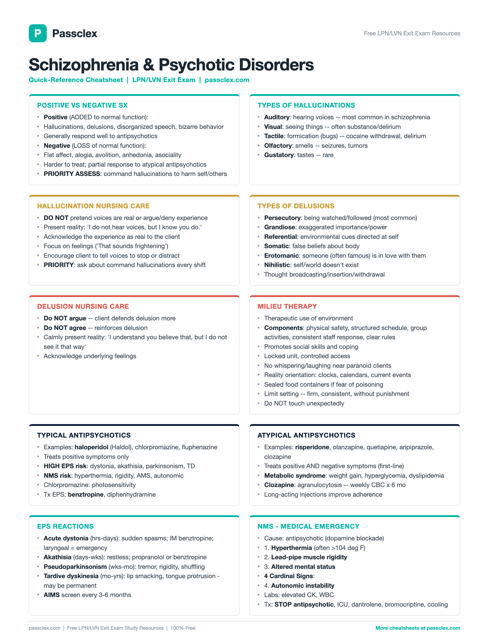 Schizophrenia & Psychotic Disorders cheatsheet preview