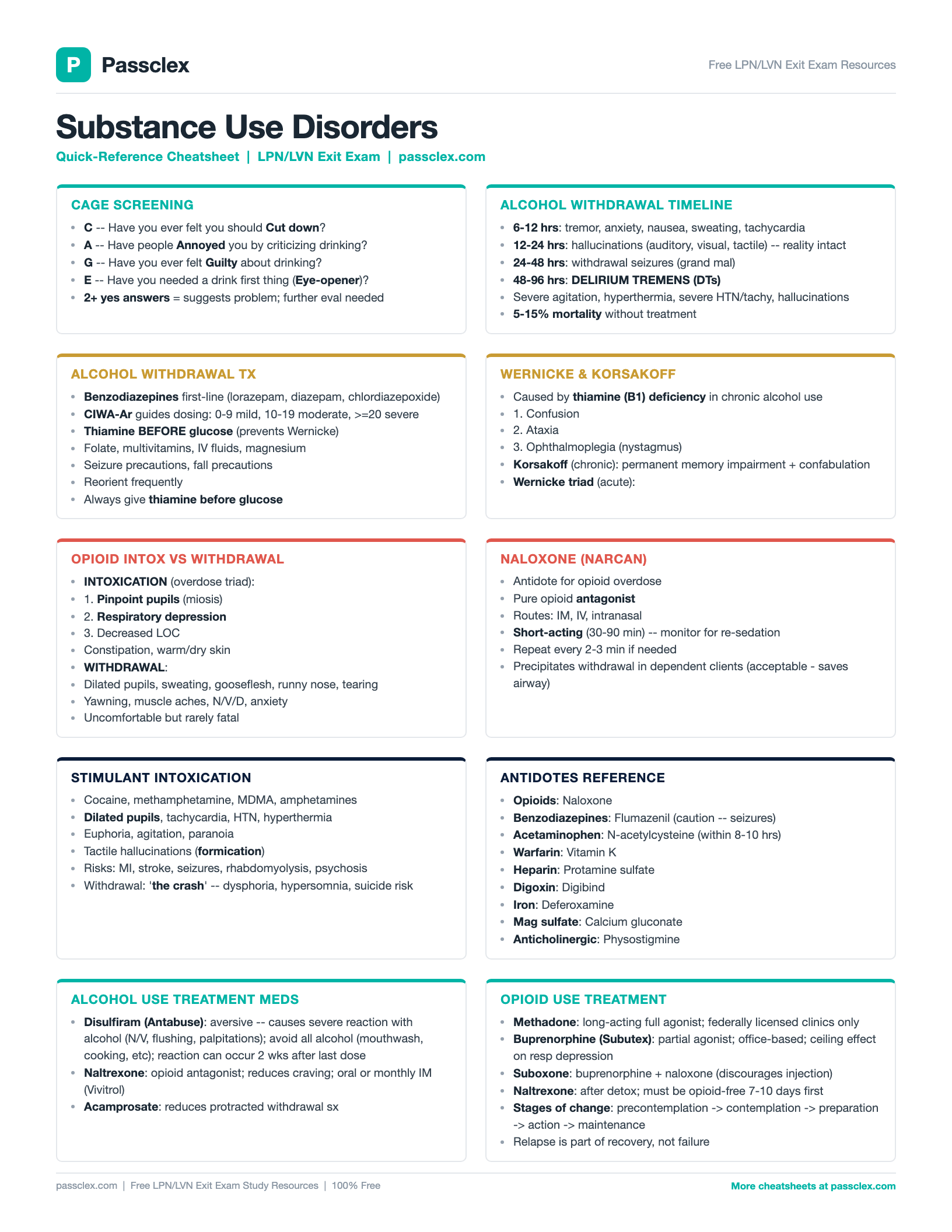 Substance Use Disorders cheatsheet preview