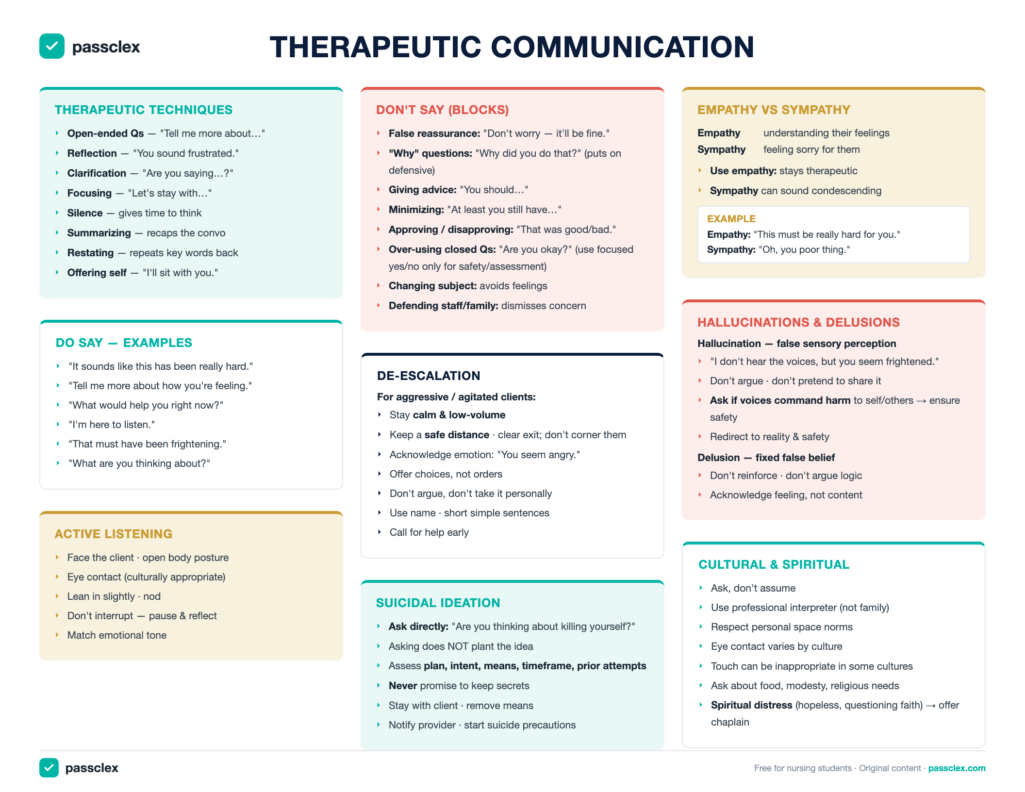 Therapeutic Communication cheatsheet preview